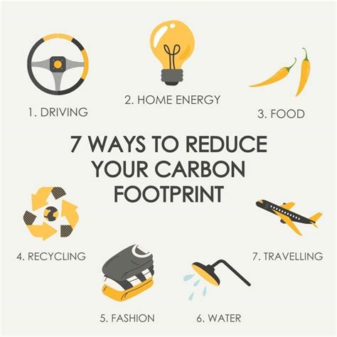 1. Reduce Your Carbon Footprint