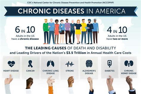 1. Reduced Chronic Disease Risk: