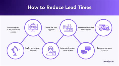 1. Reduced Lead Times: