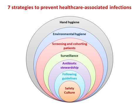 1. Reduced Risk of Infection: