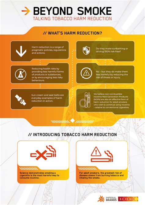 1. Reduced harm compared to smoking: