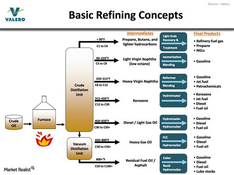 1. Refining: