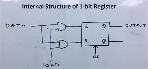 1. Register