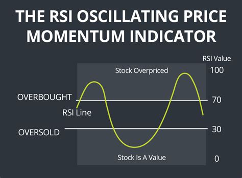 1. Relative Strength Index (RSI)