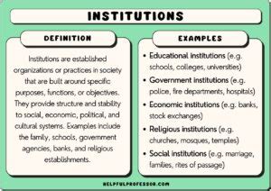 1. Renowned Educational Institutions: