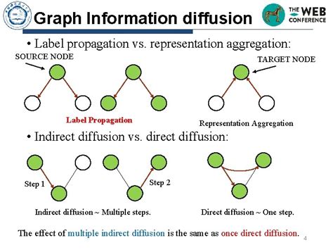 1. Representation and Aggregation of Interests
