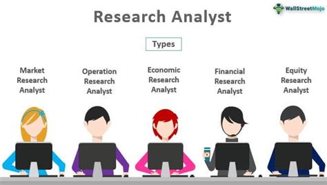 1. Research Analyst