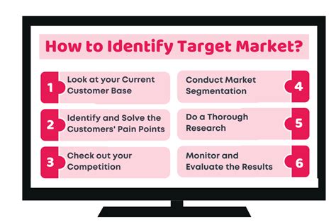 1. Research and Identify Target Companies: