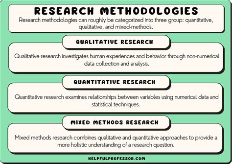 1. Research and Knowledge: