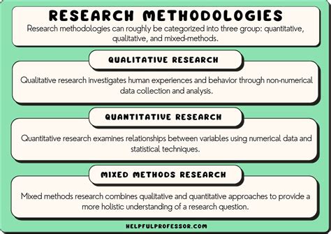1. Research and Select Programs