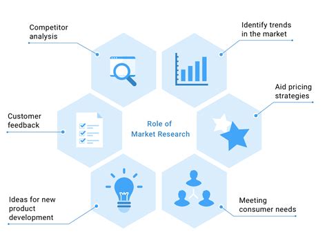 1. Research the Company and Role: