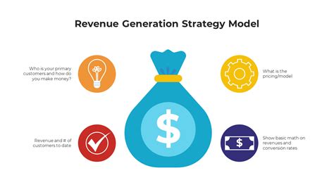 1. Revenue Generation: