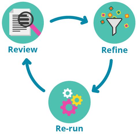 1. Review and Refine