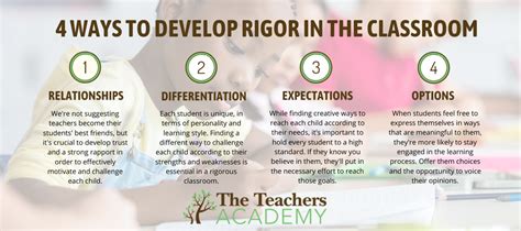 1. Rigorous Training and Development: