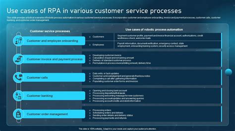 1. Rising Adoption and Use Cases: