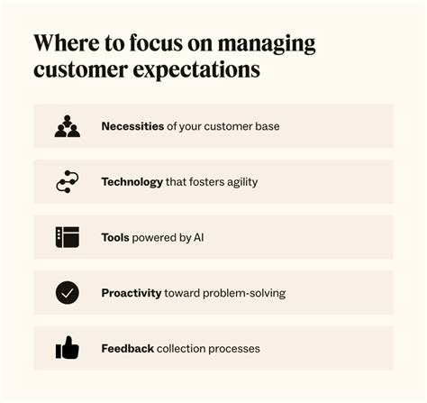 1. Rising Consumer Expectations: