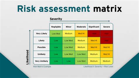 1. Risk Assessment: