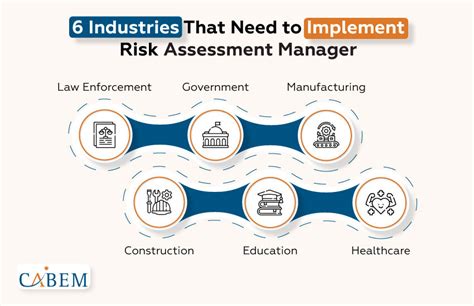 1. Risk Assessment Manager