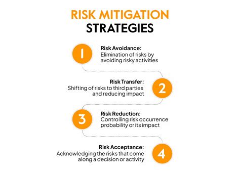 1. Risk Mitigation: