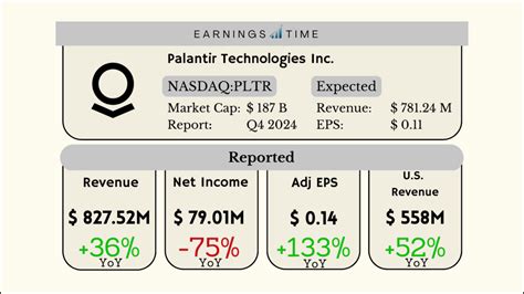 1. Robust Q4 Earnings: