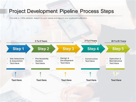 1. Robust Research and Development Pipeline: