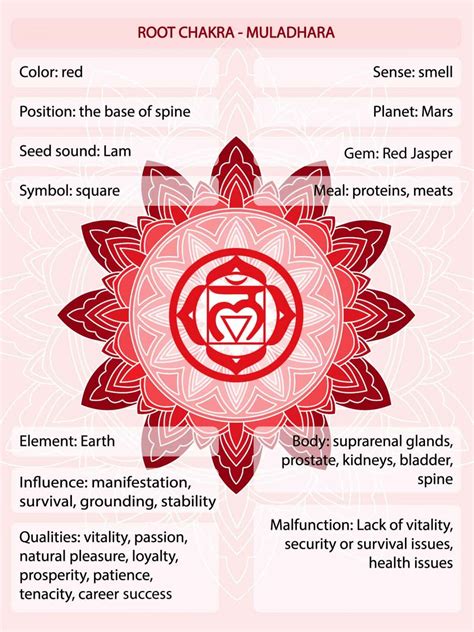 1. Root Chakra: Crimson Red