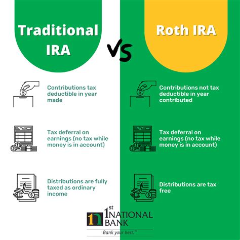 1. Roth IRA