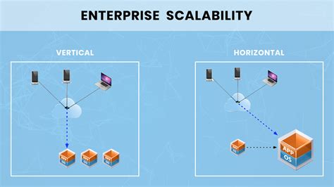 1. Scalability and Capacity: