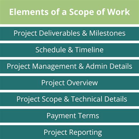 1. Scope of Work