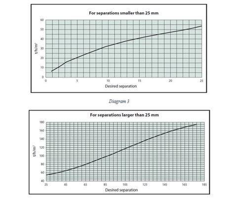 1. Screening Capacity