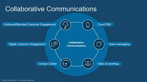 1. Seamless Collaboration and Communication: