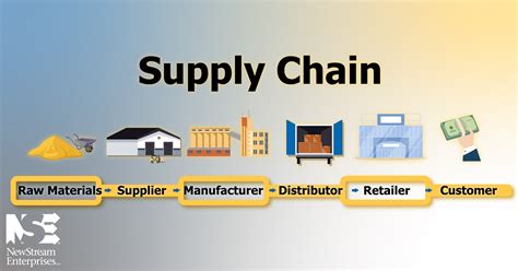 1. Secure a Reliable Supply Chain