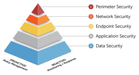 1. Security and Defense