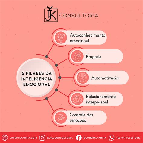 1. Seja um Pilar de Suporte Emocional: