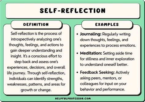 1. Self-Reflection: