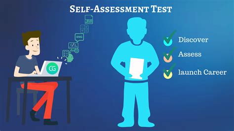 1. Self-assessment: