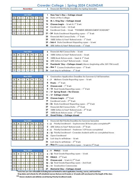 1. Semester Dates: