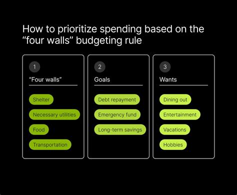 1. Set a Budget and Prioritize Spending