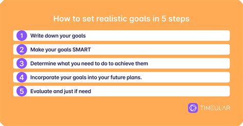 1. Set realistic goals.