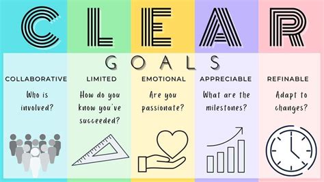 1. Sets Clear Goals: