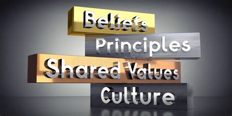 1. Shared Values and Beliefs: