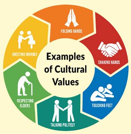 1. Shared Values and Traditions