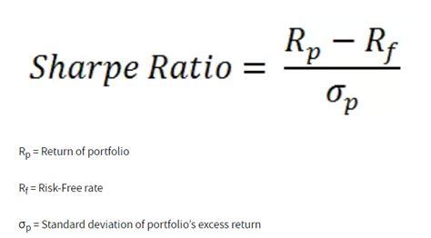 1. Sharpe Ratio: