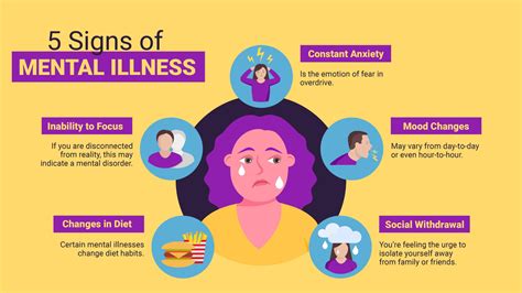 1. Signs and Symptoms of Mental Health Issues