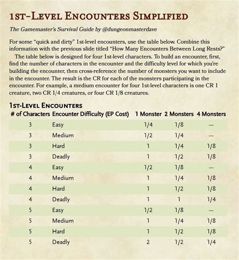 1. Simplified Encounter: