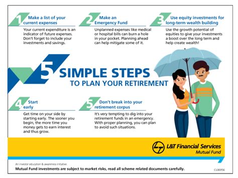 1. Simplified Retirement Planning: