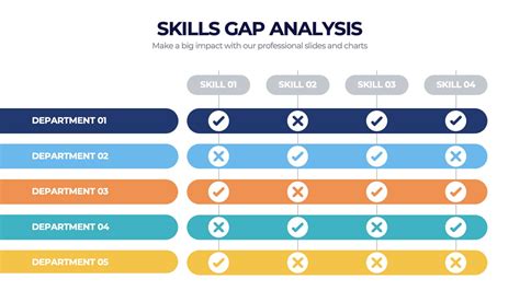 1. Skill Gap: