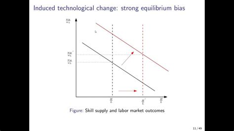 1. Skill-biased Technological Change: