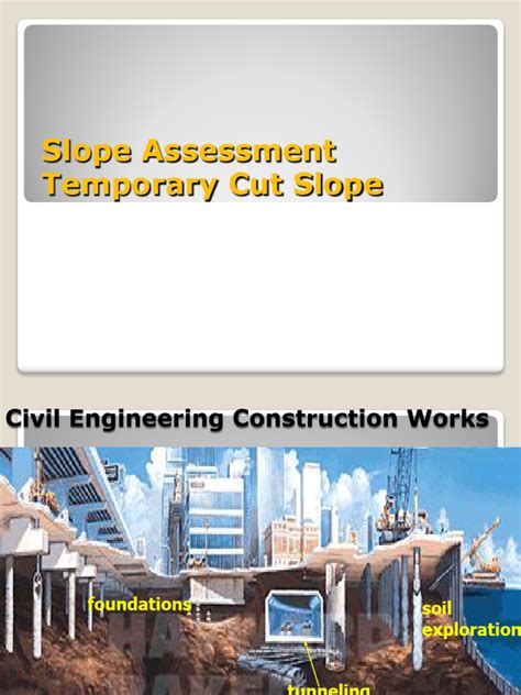 1. Slope Evaluation