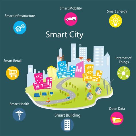 1. Smart Cities: